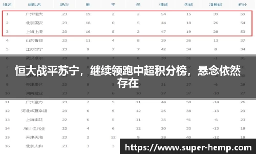 恒大战平苏宁，继续领跑中超积分榜，悬念依然存在
