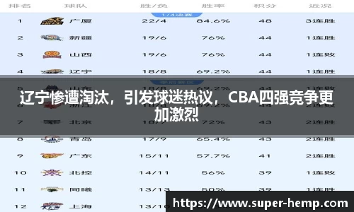 辽宁惨遭淘汰，引发球迷热议，CBA四强竞争更加激烈