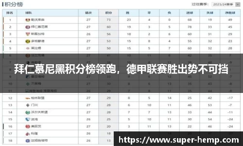 拜仁慕尼黑积分榜领跑，德甲联赛胜出势不可挡